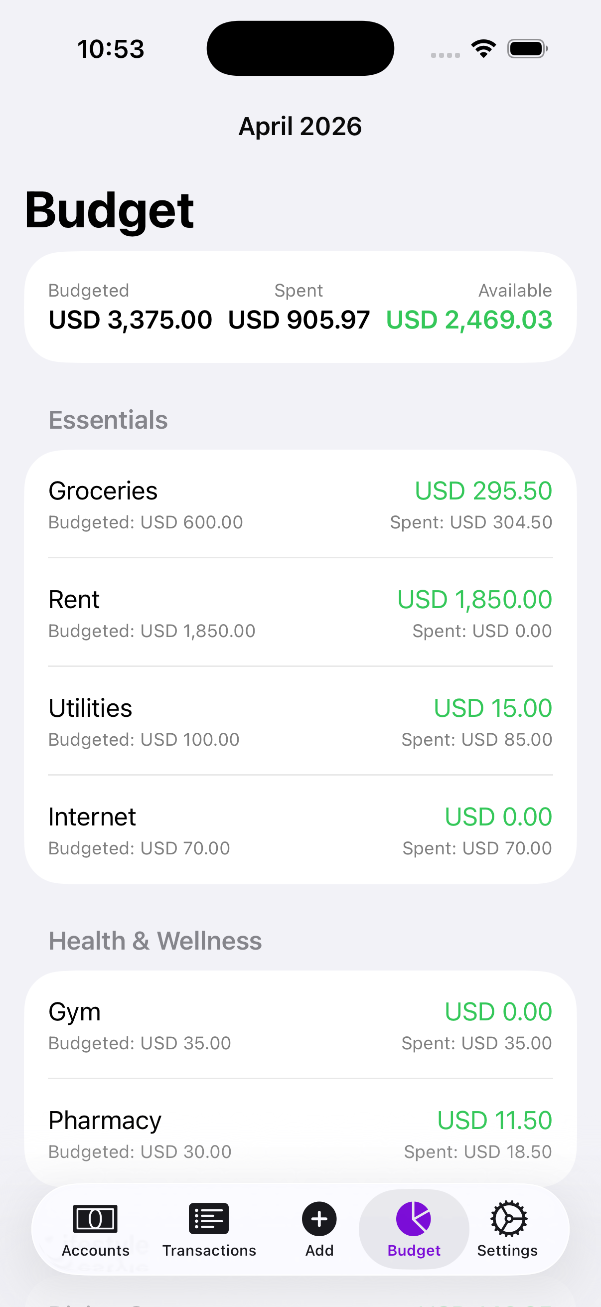 The Budget tab showing category totals for the current month.